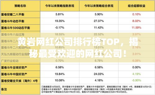 黄岩网红公司排行榜TOP，揭秘最受欢迎的网红公司！