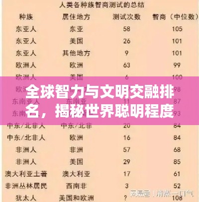 全球智力与文明交融排名，揭秘世界聪明程度榜单！