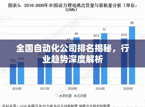 全国自动化公司排名揭秘，行业趋势深度解析