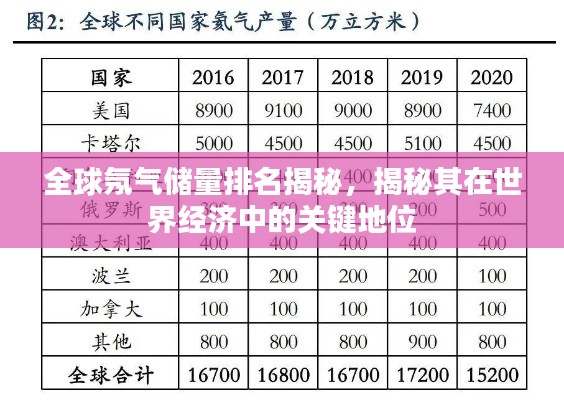 全球氖气储量排名揭秘，揭秘其在世界经济中的关键地位