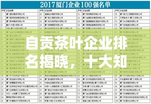 自贡茶叶企业排名揭晓，十大知名品牌榜单出炉！