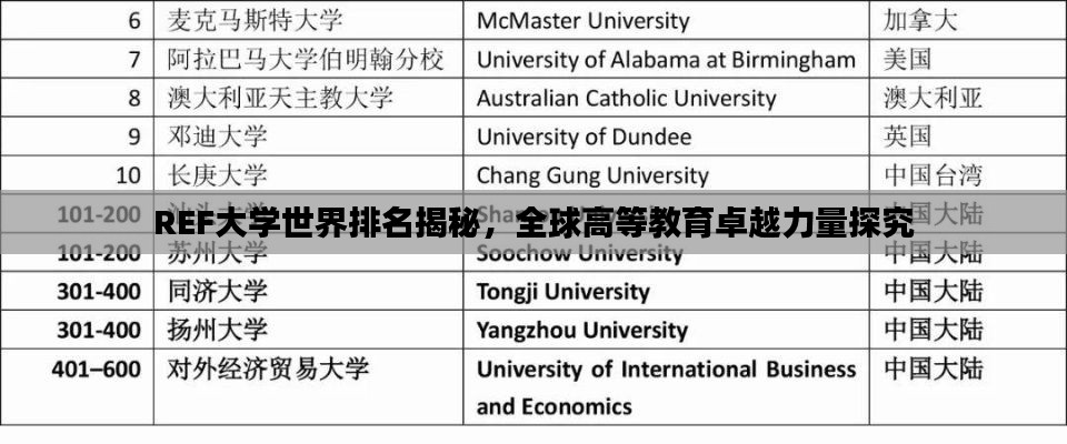 REF大学世界排名揭秘，全球高等教育卓越力量探究
