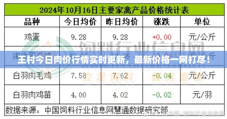 王村今日肉价行情实时更新，最新价格一网打尽！
