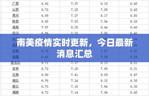 南美疫情实时更新，今日最新消息汇总