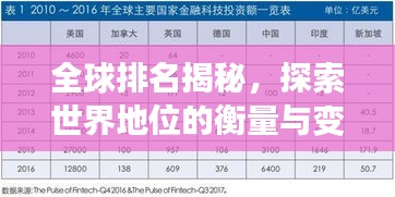 全球排名揭秘，探索世界地位的衡量与变迁