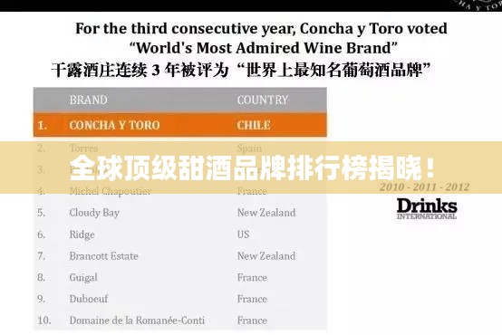 全球顶级甜酒品牌排行榜揭晓！