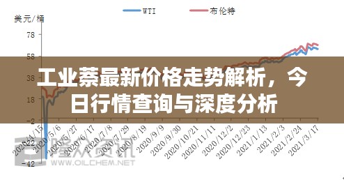 工业萘最新价格走势解析，今日行情查询与深度分析