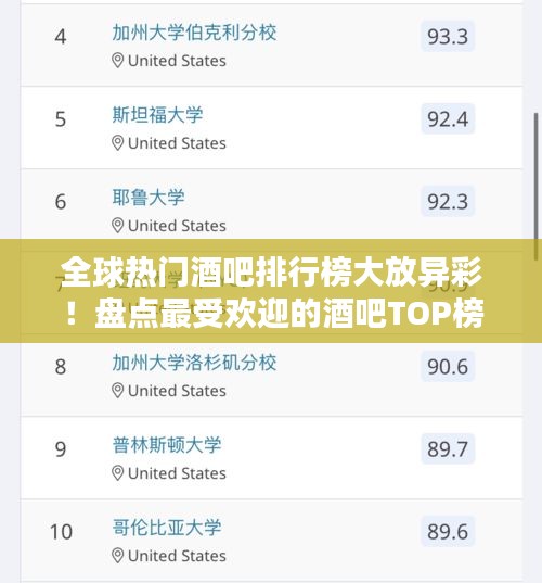 全球热门酒吧排行榜大放异彩！盘点最受欢迎的酒吧TOP榜单