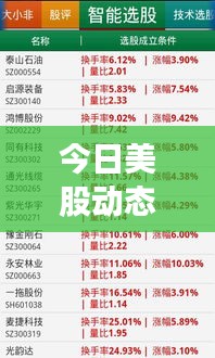 今日美股动态，最新消息及股价走势深度解析