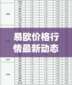 易欧价格行情最新动态及消息综述