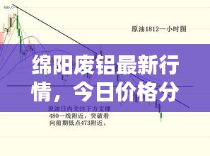 绵阳废铝最新行情，今日价格分析与趋势预测