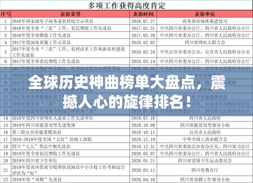 全球历史神曲榜单大盘点，震撼人心的旋律排名！