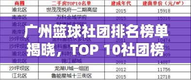 广州篮球社团排名榜单揭晓，TOP 10社团榜单出炉！