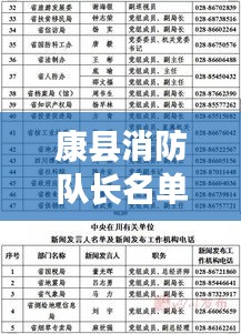 康县消防队长名单最新公示，权威发布，消防领导团队一览表！
