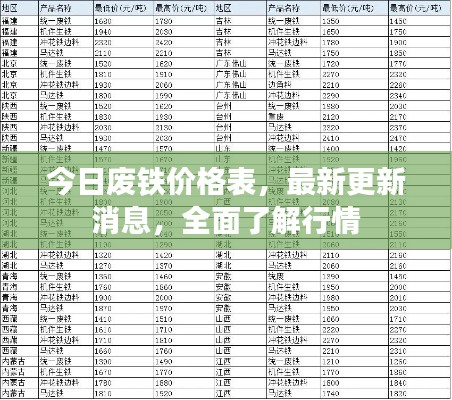 今日废铁价格表，最新更新消息，全面了解行情