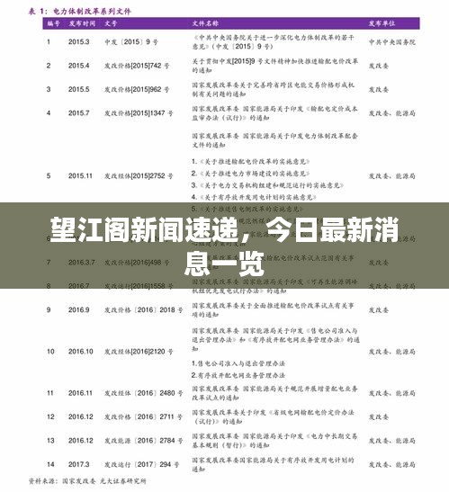 望江阁新闻速递，今日最新消息一览