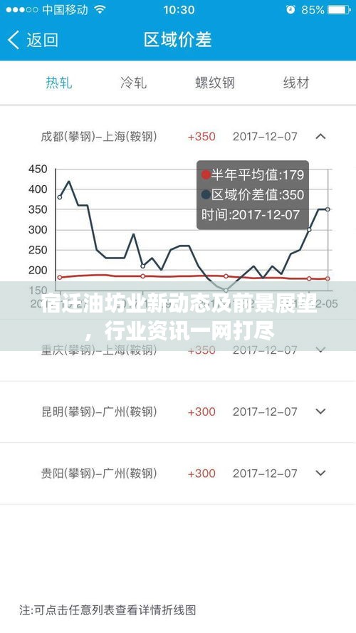 宿迁油坊业新动态及前景展望，行业资讯一网打尽