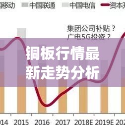 铜板行情最新走势分析，今日市场动态揭秘