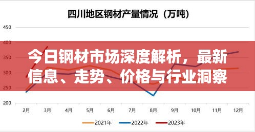 今日钢材市场深度解析，最新信息、走势、价格与行业洞察