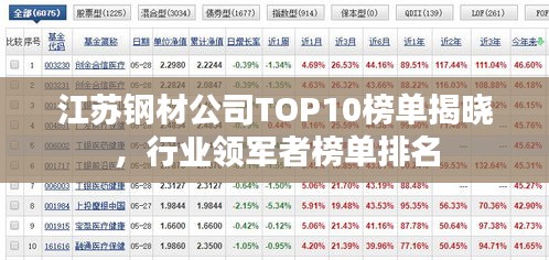 江苏钢材公司TOP10榜单揭晓，行业领军者榜单排名