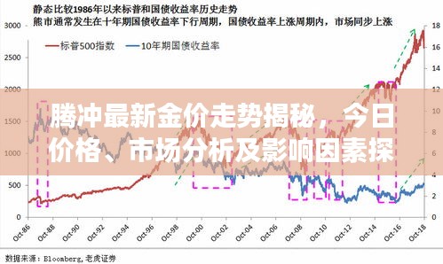 腾冲最新金价走势揭秘，今日价格、市场分析及影响因素探讨