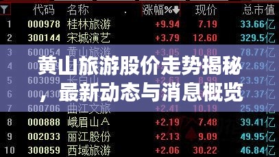 黄山旅游股价走势揭秘，最新动态与消息概览