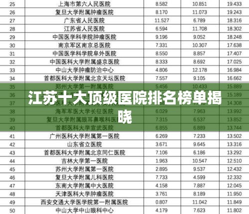 江苏十大顶级医院排名榜单揭晓