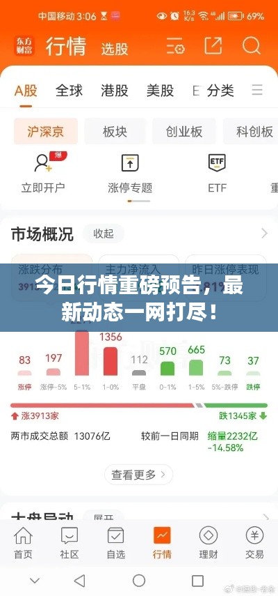 今日行情重磅预告，最新动态一网打尽！
