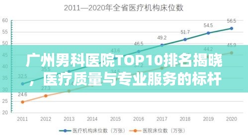 广州男科医院TOP10排名揭晓，医疗质量与专业服务的标杆之选