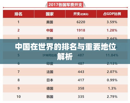 中国在世界的排名与重要地位解析