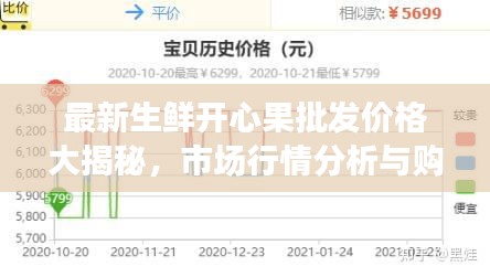 最新生鲜开心果批发价格大揭秘，市场行情分析与购买指南