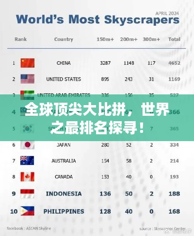 全球顶尖大比拼，世界之最排名探寻！