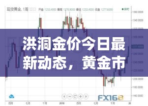 洪洞金价今日最新动态，黄金市场趋势分析与实时查询