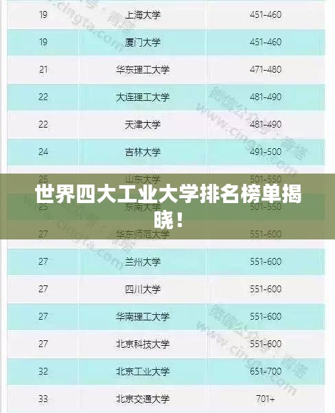 世界四大工业大学排名榜单揭晓！