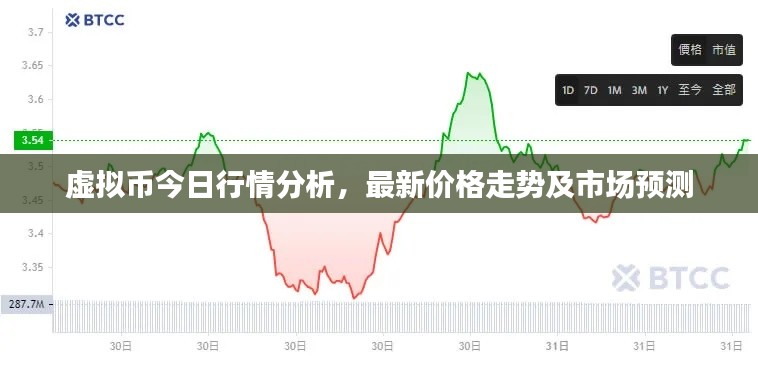虚拟币今日行情分析，最新价格走势及市场预测