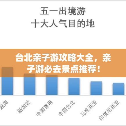 台北亲子游攻略大全，亲子游必去景点推荐！