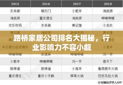 路桥家居公司排名大揭秘，行业影响力不容小觑