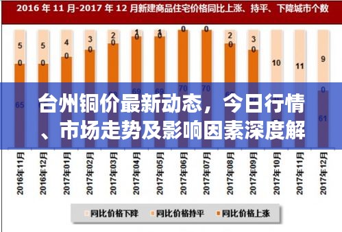 台州铜价最新动态，今日行情、市场走势及影响因素深度解析