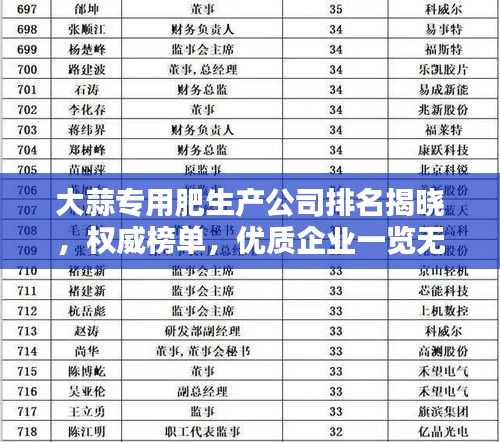 大蒜专用肥生产公司排名揭晓，权威榜单，优质企业一览无余！