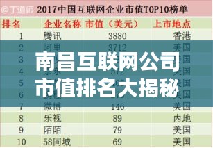 南昌互联网公司市值排名大揭秘！
