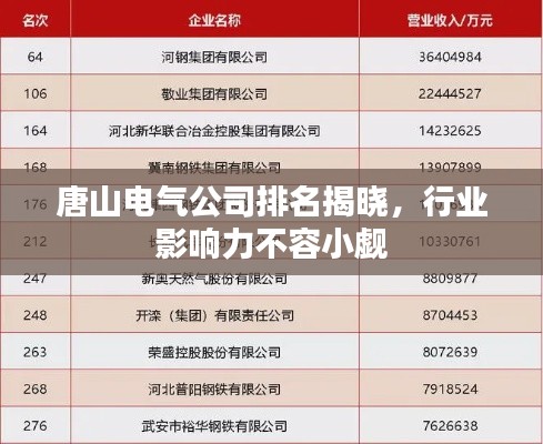 唐山电气公司排名揭晓，行业影响力不容小觑