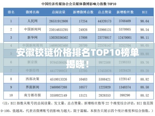 安徽铰链价格排名TOP10榜单揭晓！