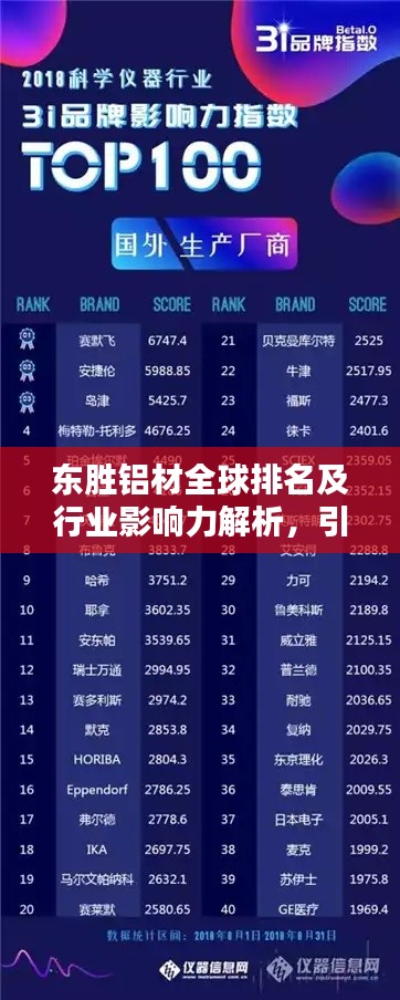 东胜铝材全球排名及行业影响力解析，引领铝材行业潮流