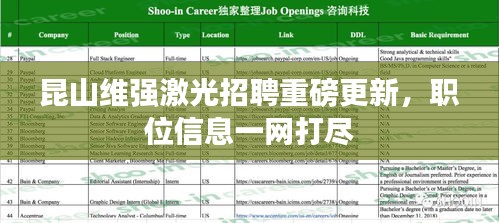 昆山维强激光招聘重磅更新，职位信息一网打尽