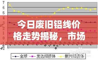 今日废旧铝线价格走势揭秘，市场趋势与影响因素深度解析