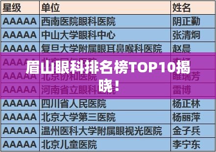 眉山眼科排名榜TOP10揭晓！