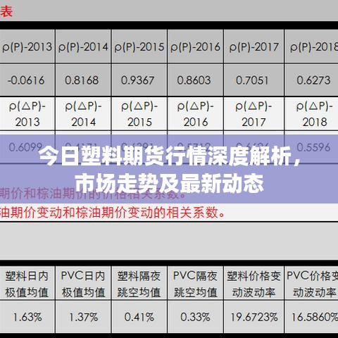 今日塑料期货行情深度解析，市场走势及最新动态