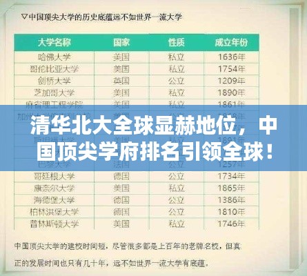 清华北大全球显赫地位，中国顶尖学府排名引领全球！