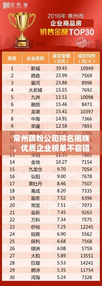 常州藕粉公司排名揭晓，优质企业榜单不容错过！