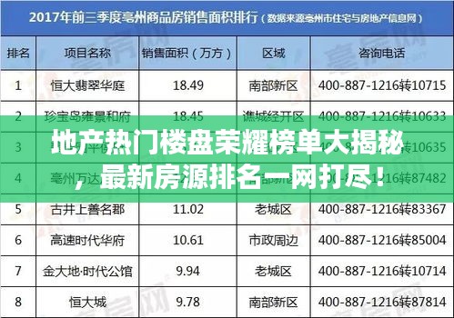 地产热门楼盘荣耀榜单大揭秘，最新房源排名一网打尽！